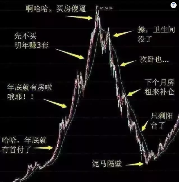 再不買房就要過年了！恭喜2019年已經(jīng)買了房子的客戶！你們賺大了！
